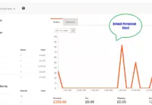 Magento2 how to enable dashboard chart